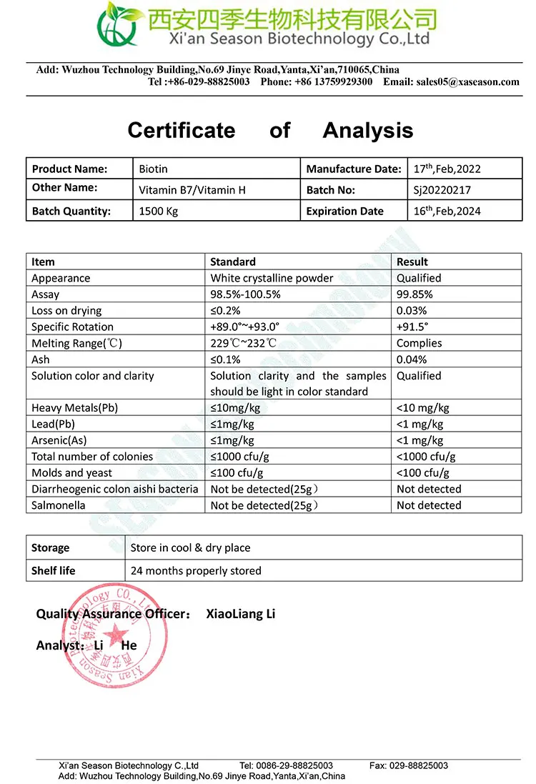 Биотин таблетки и биотин капсулы используют 99%