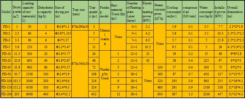 Food Fruit Vegetable lyophilizer Freeze Dry Machine Vacuum Dryer Price