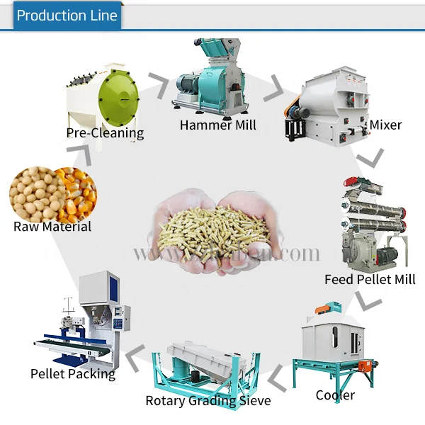 1500-2000KG/H Feed Processing Machines Chicken Feed Making Machine Poultry Feed Pellet Mill