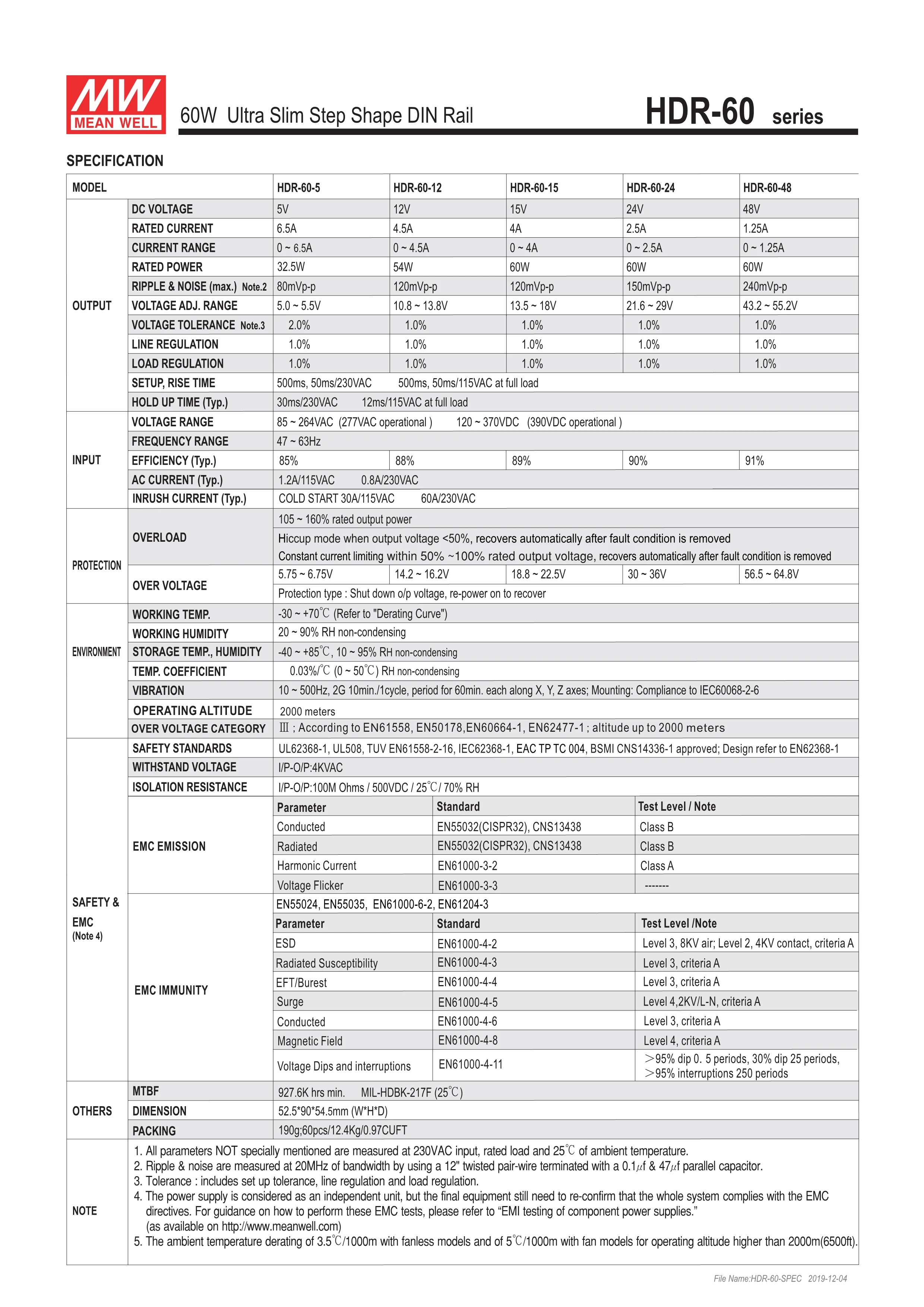 Бренд MEAN WELL представляет AC-DC HDR-60-24 Типа DIN Rail источник питания