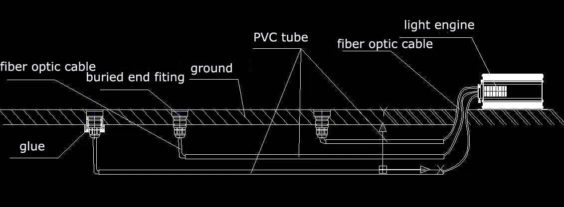 IP68 Светодиодный подводный светильник для бассейна светодиодная оптоволоконная Концевая арматура