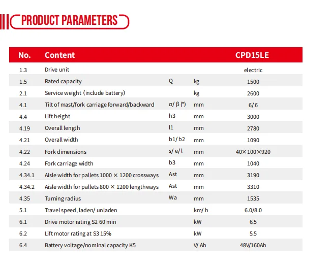 Li-battery Elctctric 1.5ton Forklift Truck Three-wheel Countbalance Forklift Montacargas