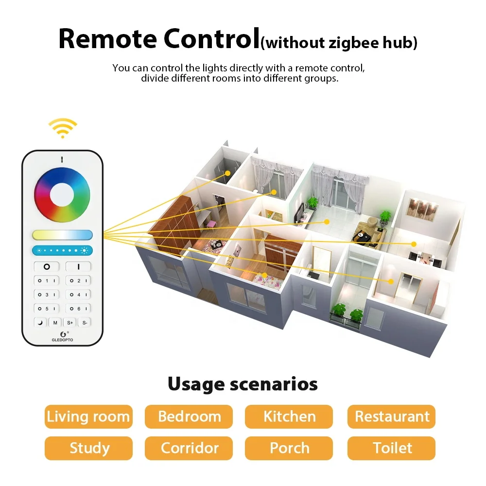 2024 Новый светодиодный светильник Gledopto zigbee3.0 pro RGB CCT пульт дистанционного управления GL-D-004P переменного тока 100-240 В 2000 К-6500 К