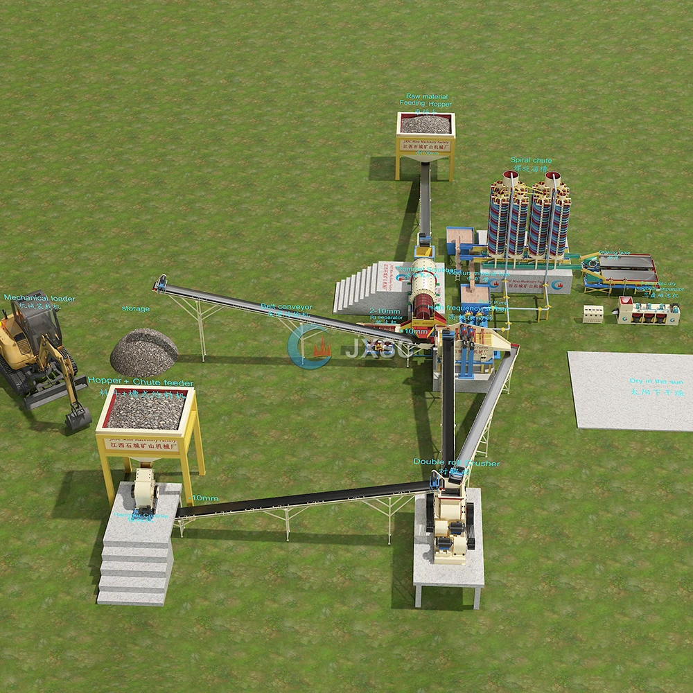 High Recovery Ratio DR Congo Coltan Mining Washing Process Plant