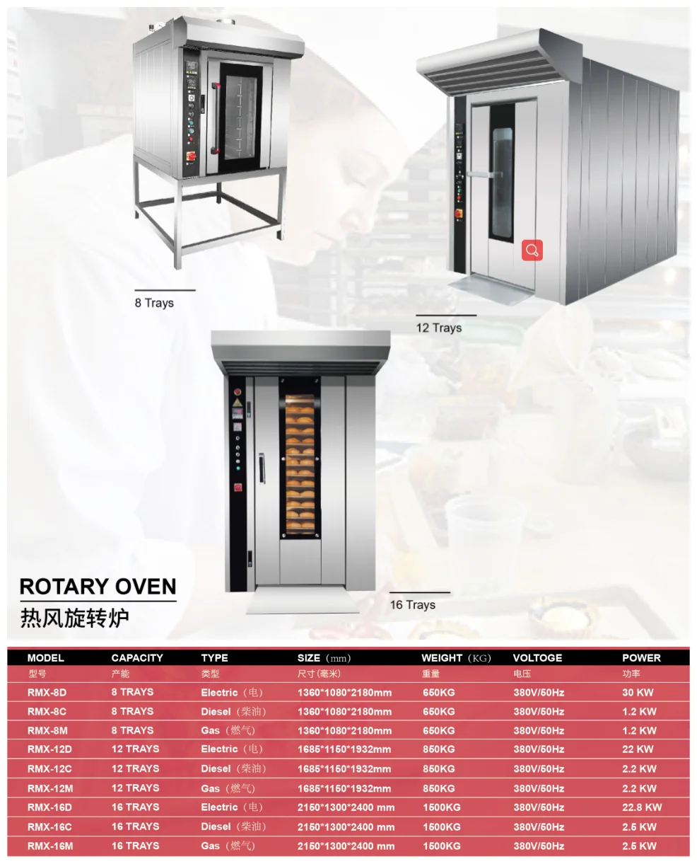 CE Professional small mini electric 8 12 16 tray rotary oven for bakery rack oven rotor 32 16 trays gas mini rotary oven price