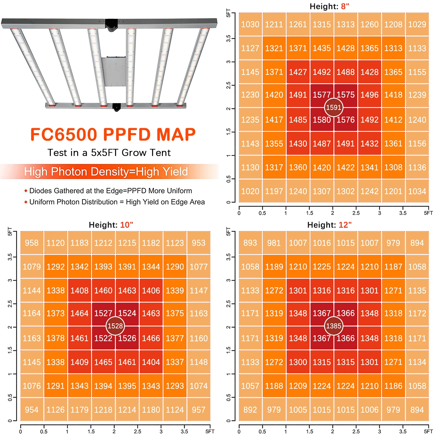 CrxSunny FC6500 6 Bars Plant Grow Light Cultivation 650W Hydroponic Samsung LM301H Full Spectrum 600W 640W LED Grow Light