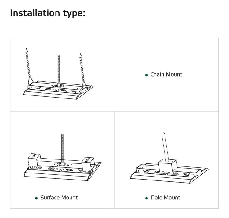 Shop Supermarket Plug In Fluorescent 220Volt 135W 165W Integrated Led Tube Linear High Bay Warehouse Lighting Fixture For Garage