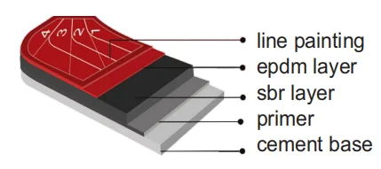 Indoor tartan running track raw materials EPDM running track system