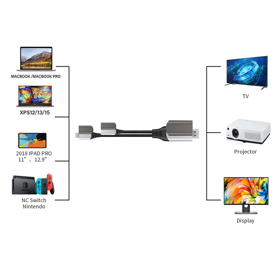 WiWU X10L Design for TV Type C to HD*I cable Type C devices Aluminum Alloy 2M 300-500mAh fast charge Projector Cable