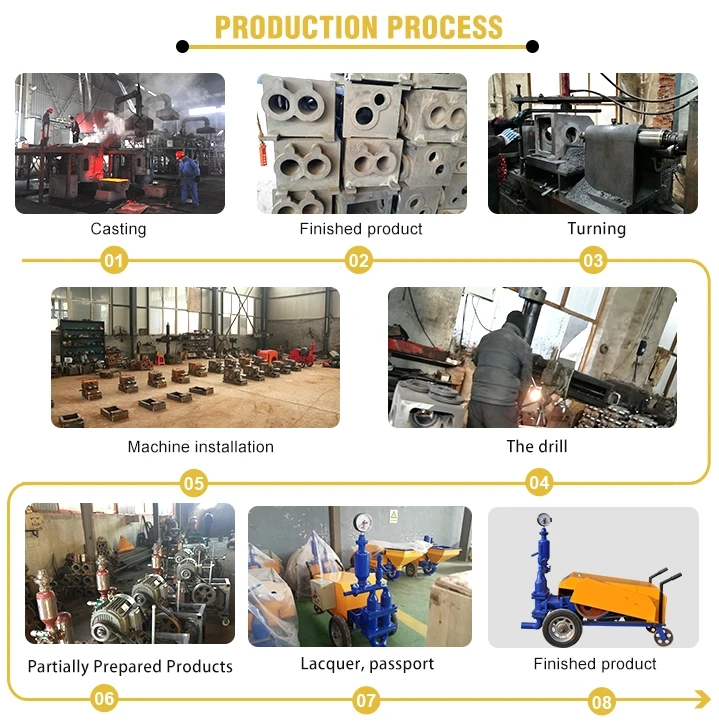 
new product ideas gadget 2020 Factory price Manufacturer Supplier electric diesel portable beton mixer pump for construction 