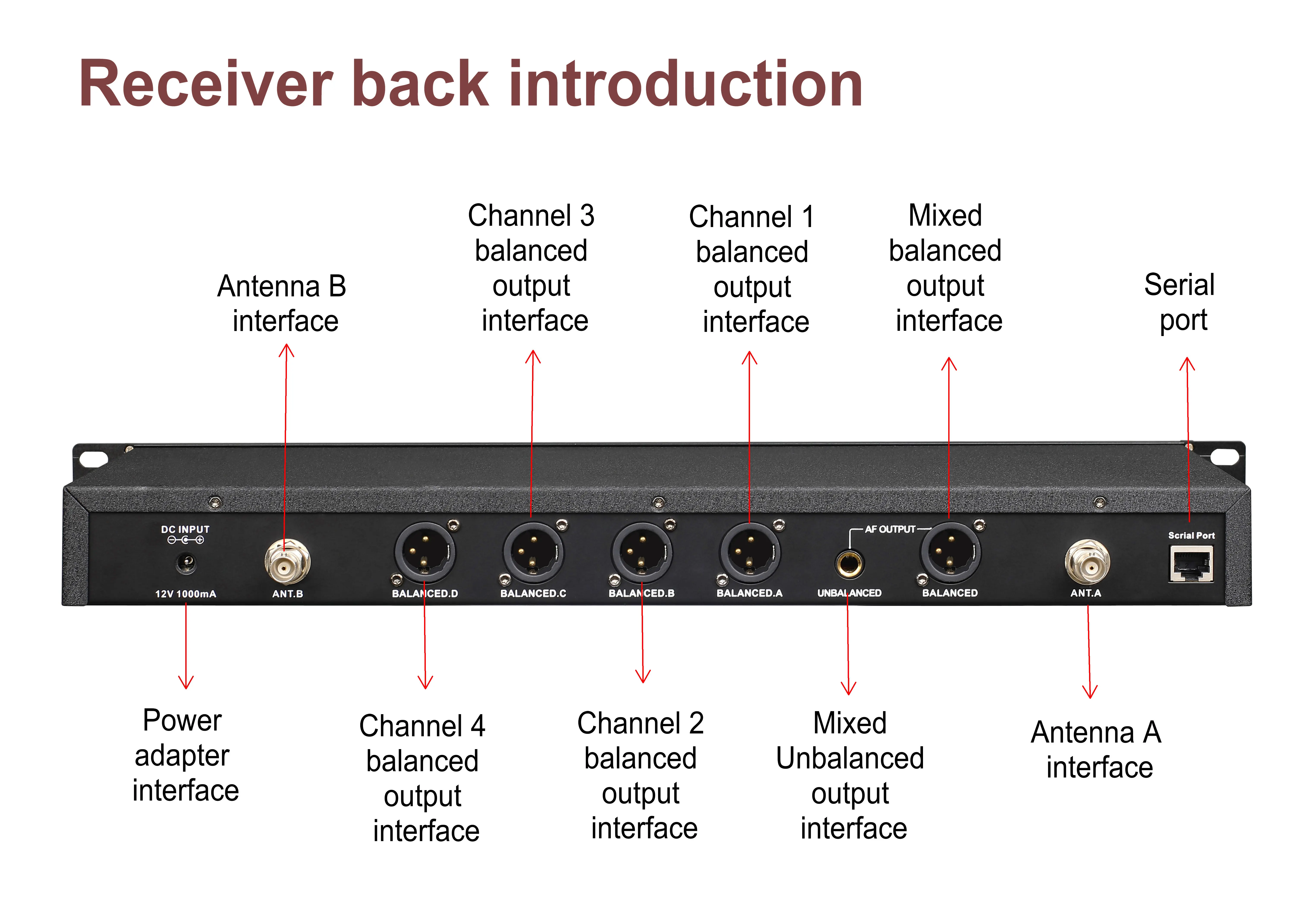 R8A00 best PLL Pro. UHF караоке KTV Вечеринка церковь беспроводной ручной двухканальный динамический микрофон и монитор Беспроводная микрофонная система