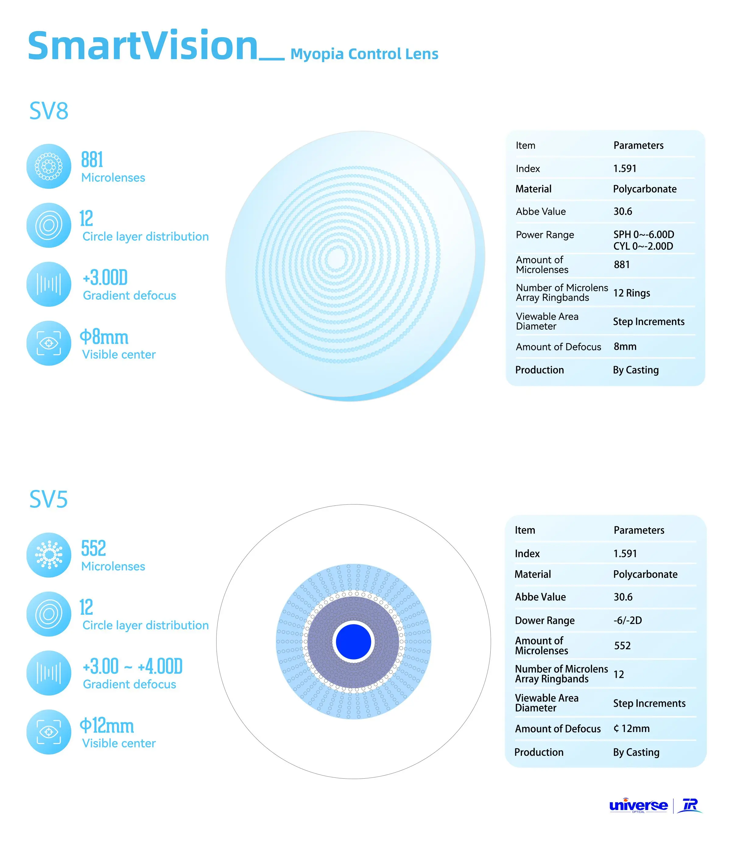 Myopia Control Lens Premium 1.59 Polycarbonate Kids Vision Protection Myopia Correction Lenses
