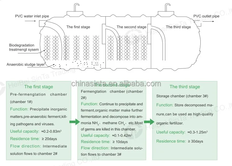 plastic septic tank1