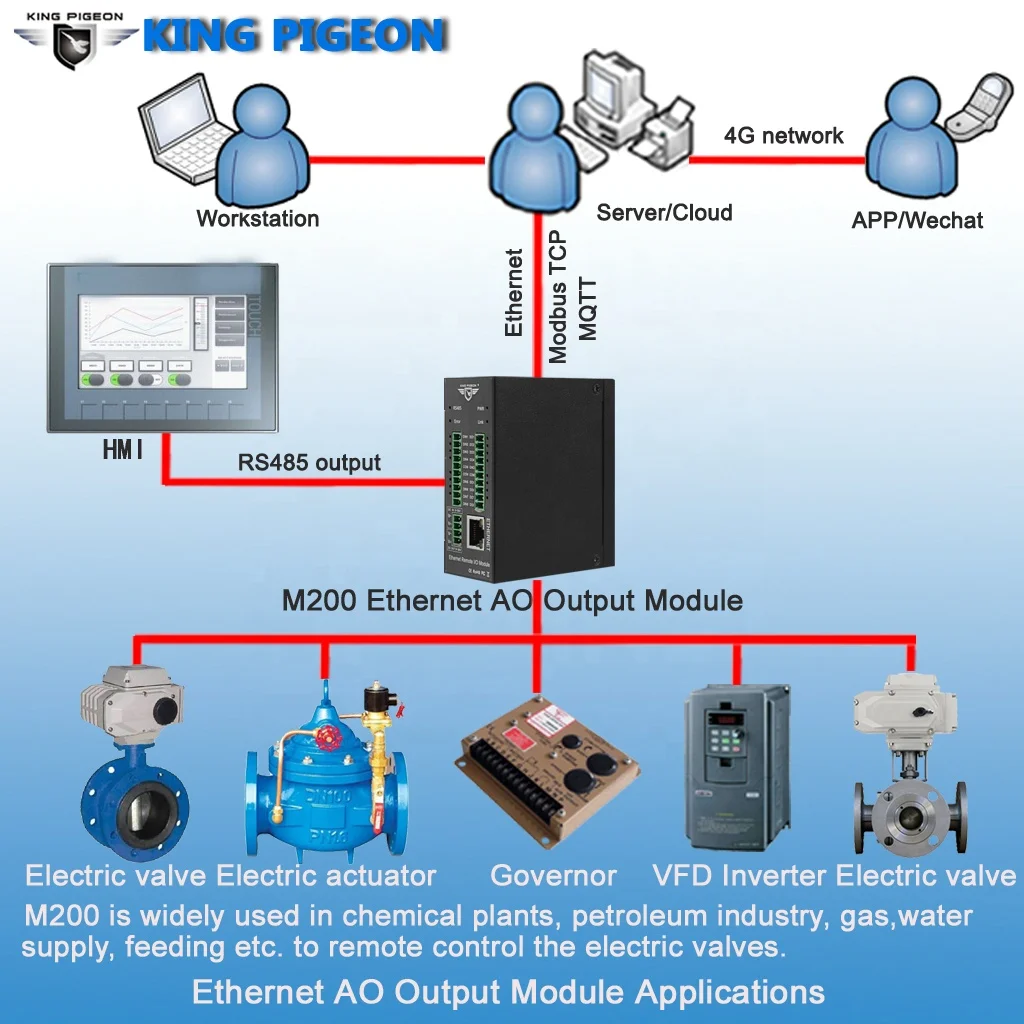 Модуль ввода/вывода TCP Ethernet M160T Modbus