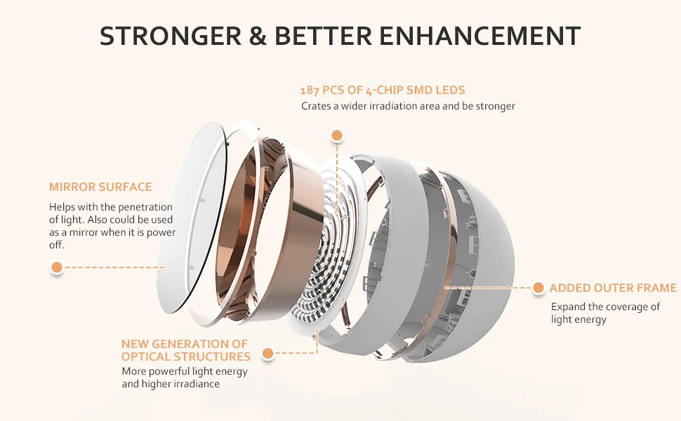 Led Light Device (4).jpg