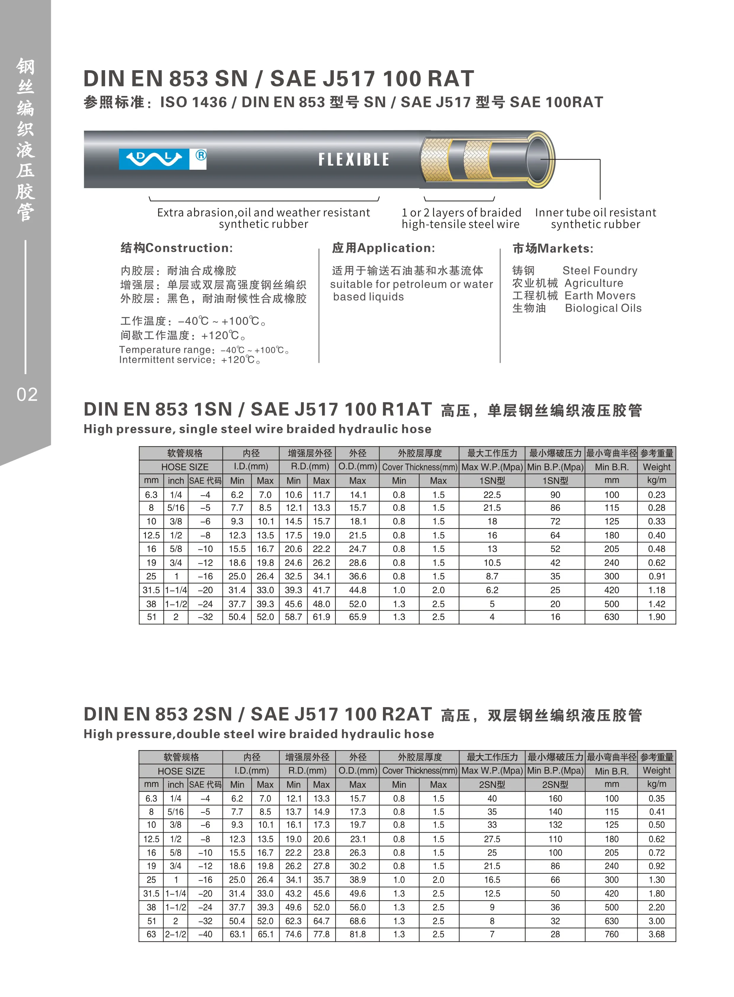 1/4 inch 1SN high pressure rubber hose BS EN 853