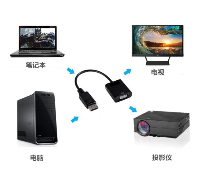Новый кабель адаптера Displayport-VGA высокое качество оптовая продажа с завода в наличии