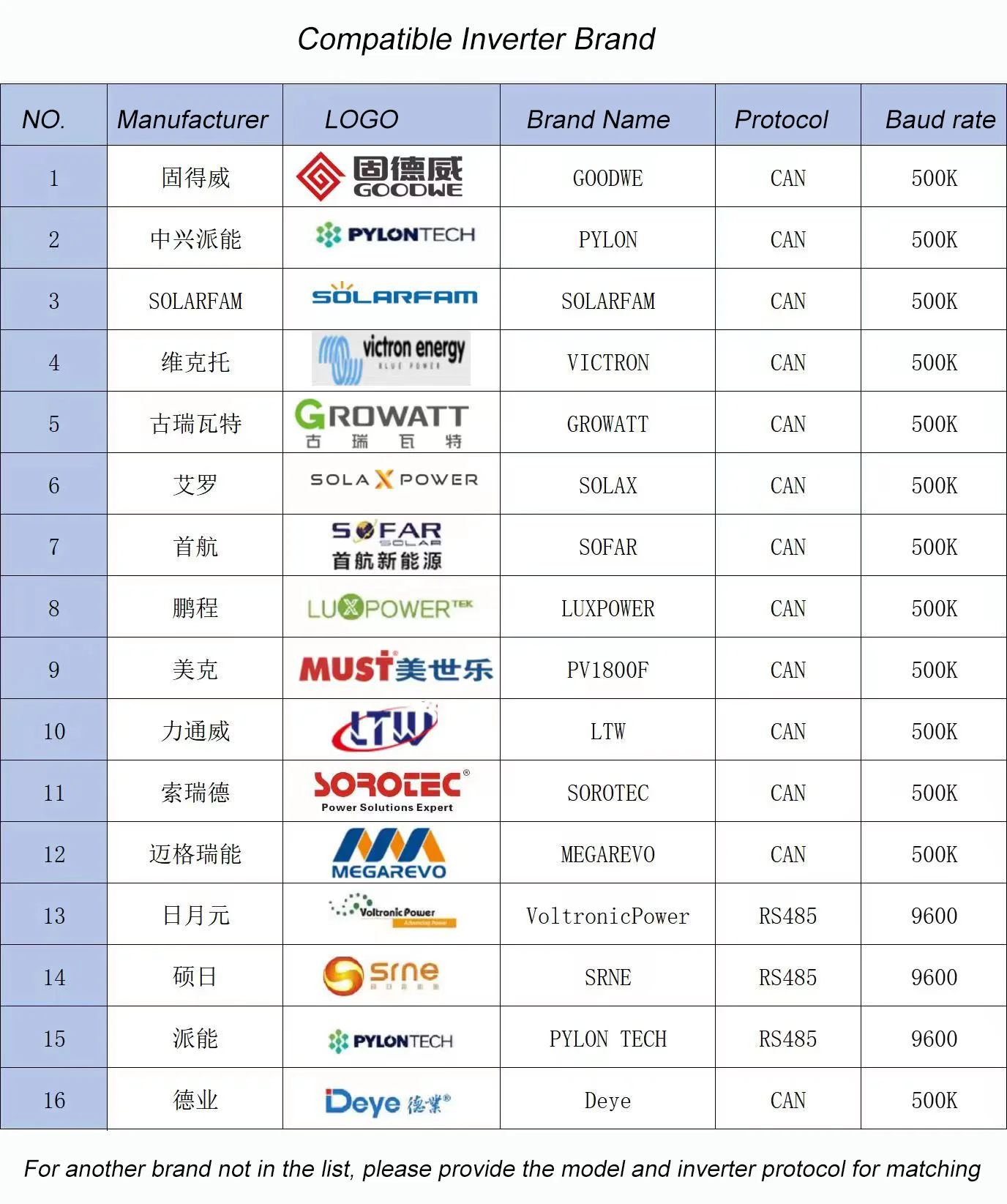 Solar Energy System 51.2V280Ah Lifepo4 Battery Pack Kit Lithium DIY Case