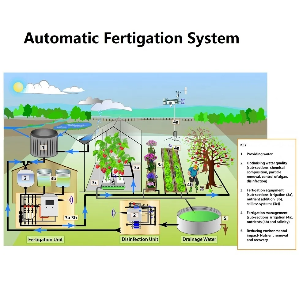 BOYUN-Water and fertilizer integrated machine of drip irrigation system for agriculture greenhouse