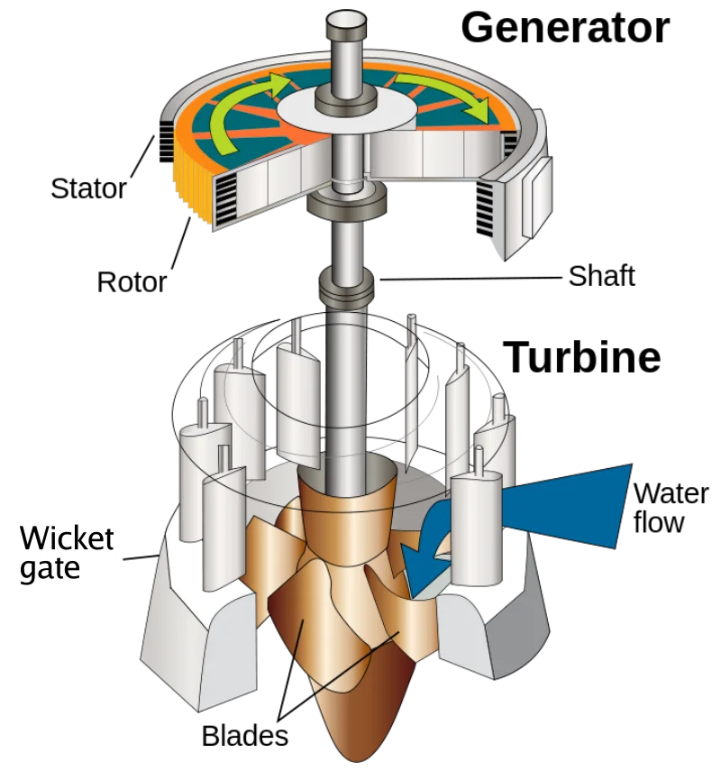 Custom Machines 200kw 5mw 10mw Hydro Pelton Turbine Generator
