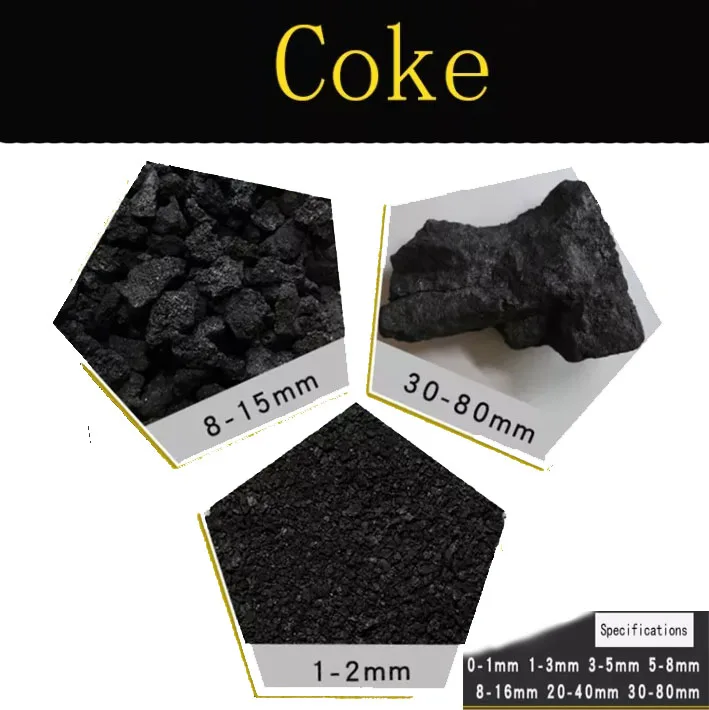 China Petroleum Coke Price