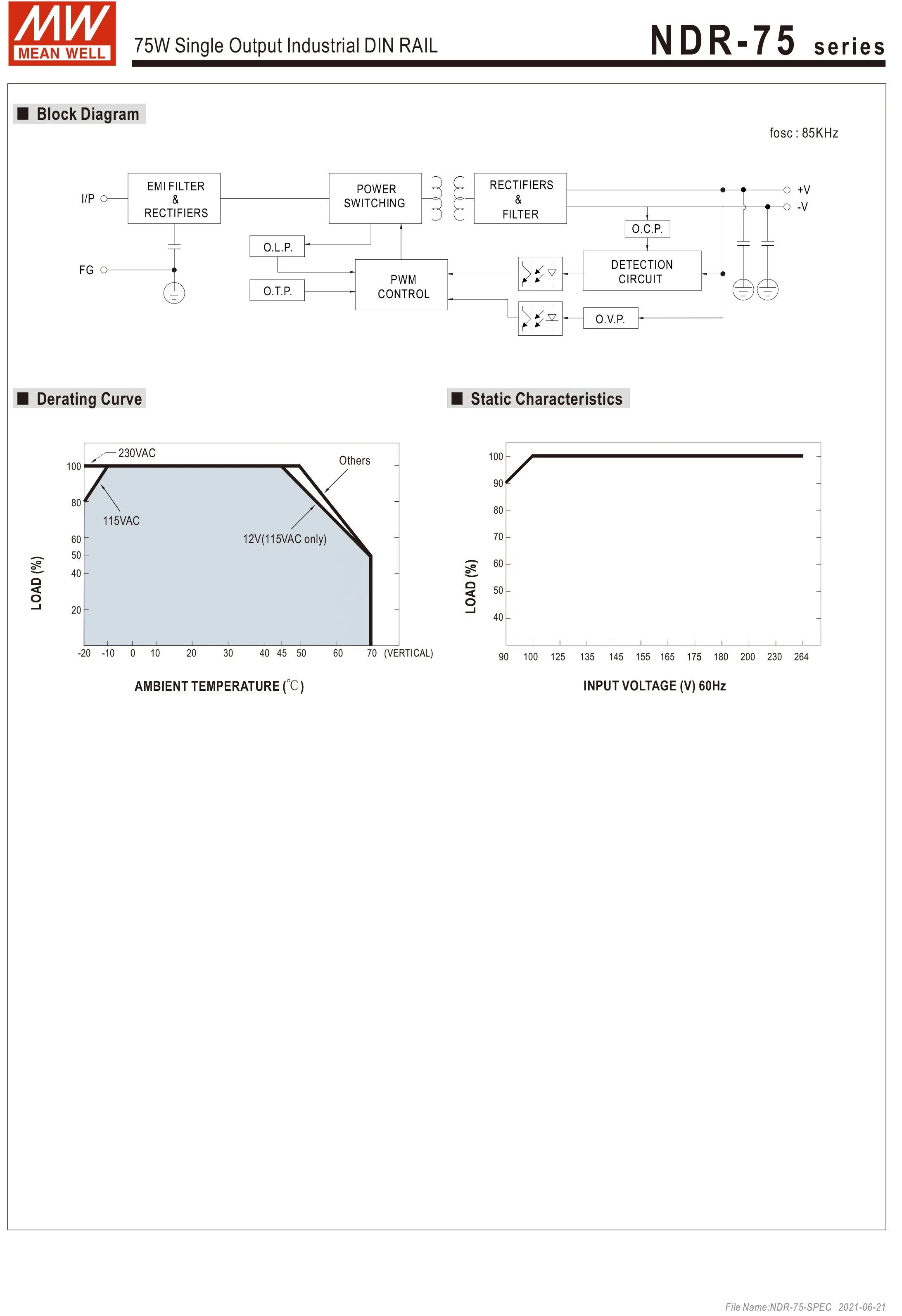 TaiWan MeanWell power supply NDR-75-24 NDR-75-12 NDR-75-48 12V 24V 48V DC Rail power box switching