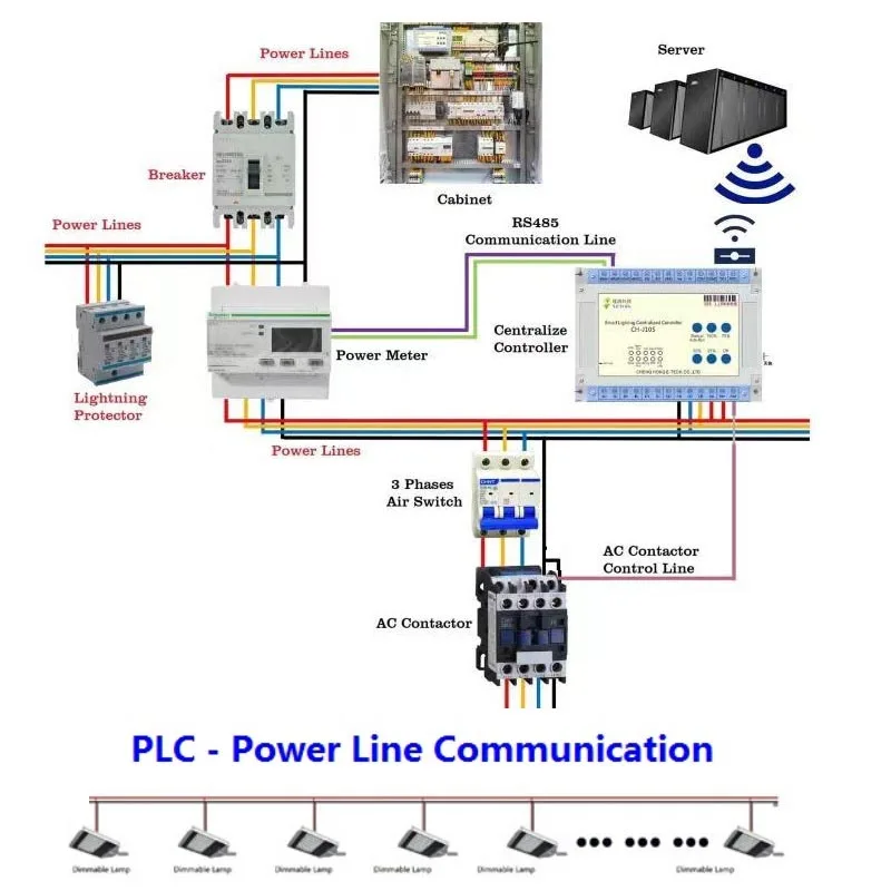 Intelligent adaptive, interactive and responsive street lighting design making a flexible, adaptive outdoor lighting projects