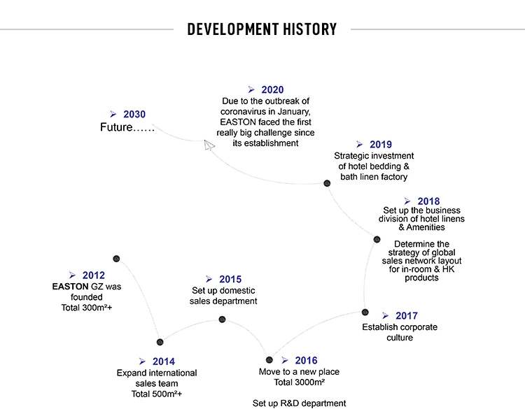 Grand Estate  Linens 300 Jacquard Collection Hotel Holiday Inn Express  Heavenly Sheet Duvet Cover Pillow Case  Sets 