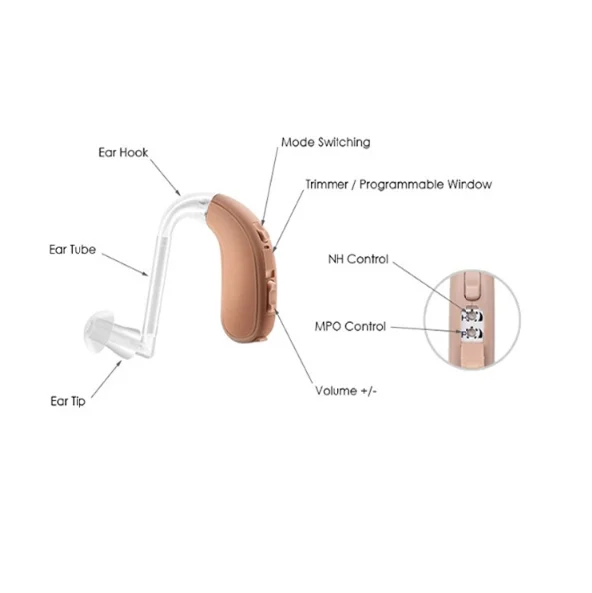 
Hearing Devices RIC Programmable BTE Digital Hearing Aid for the deaf 