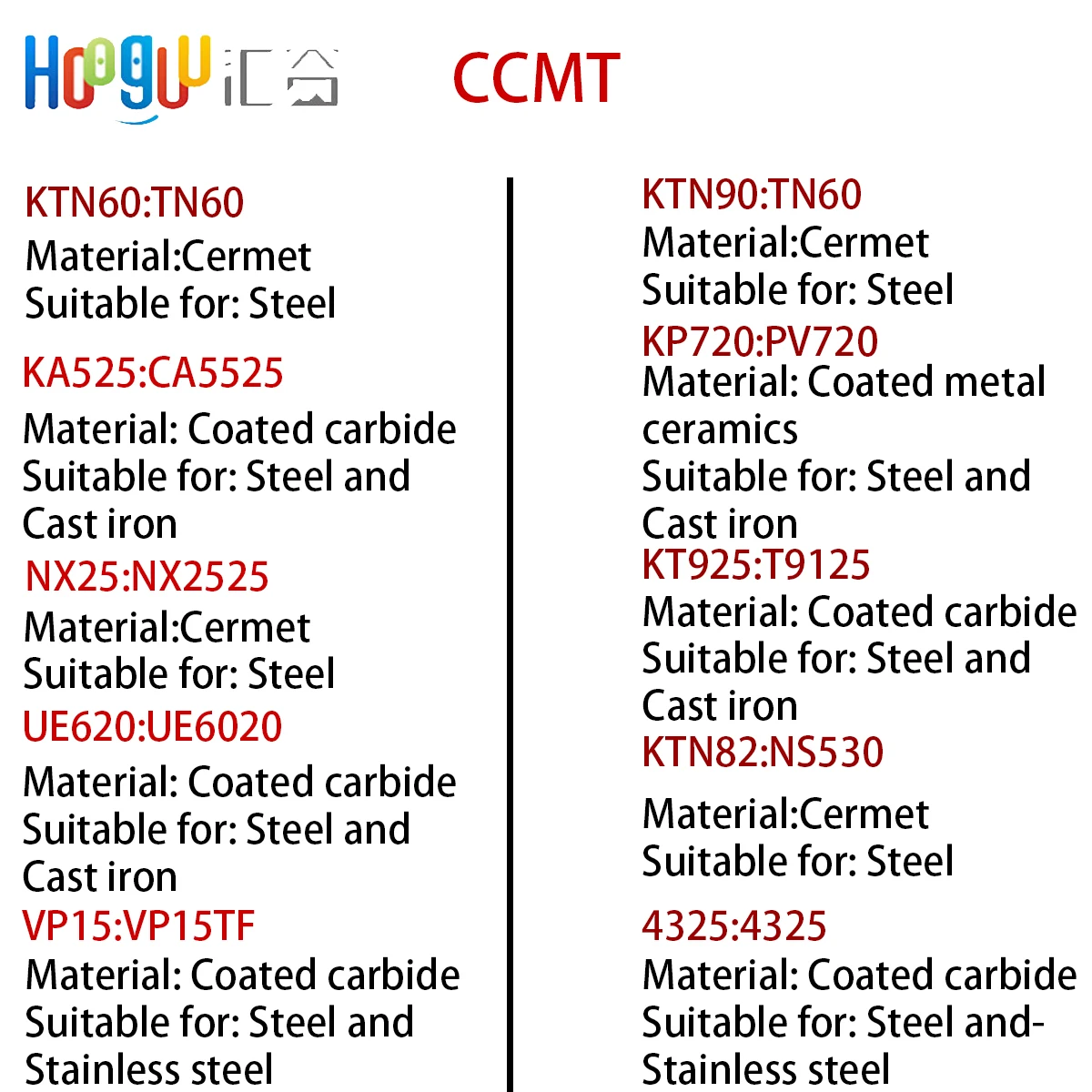 High Quality Turning Tools Coated cermet Inserts For CCMT0602 CNC Lathe Machine Cutting
