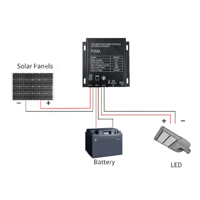 3.2v 3.7v 15a 20a Solar street lamp controller