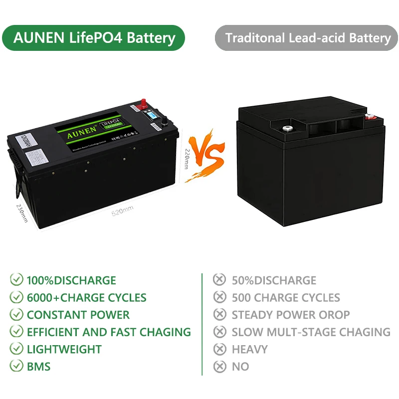 AUNEN 12V 200Ah LiFePO4 Battery Lithium Iron Phosphate Battery Built-in BMS for Solar Power System RV House Trolling Motor