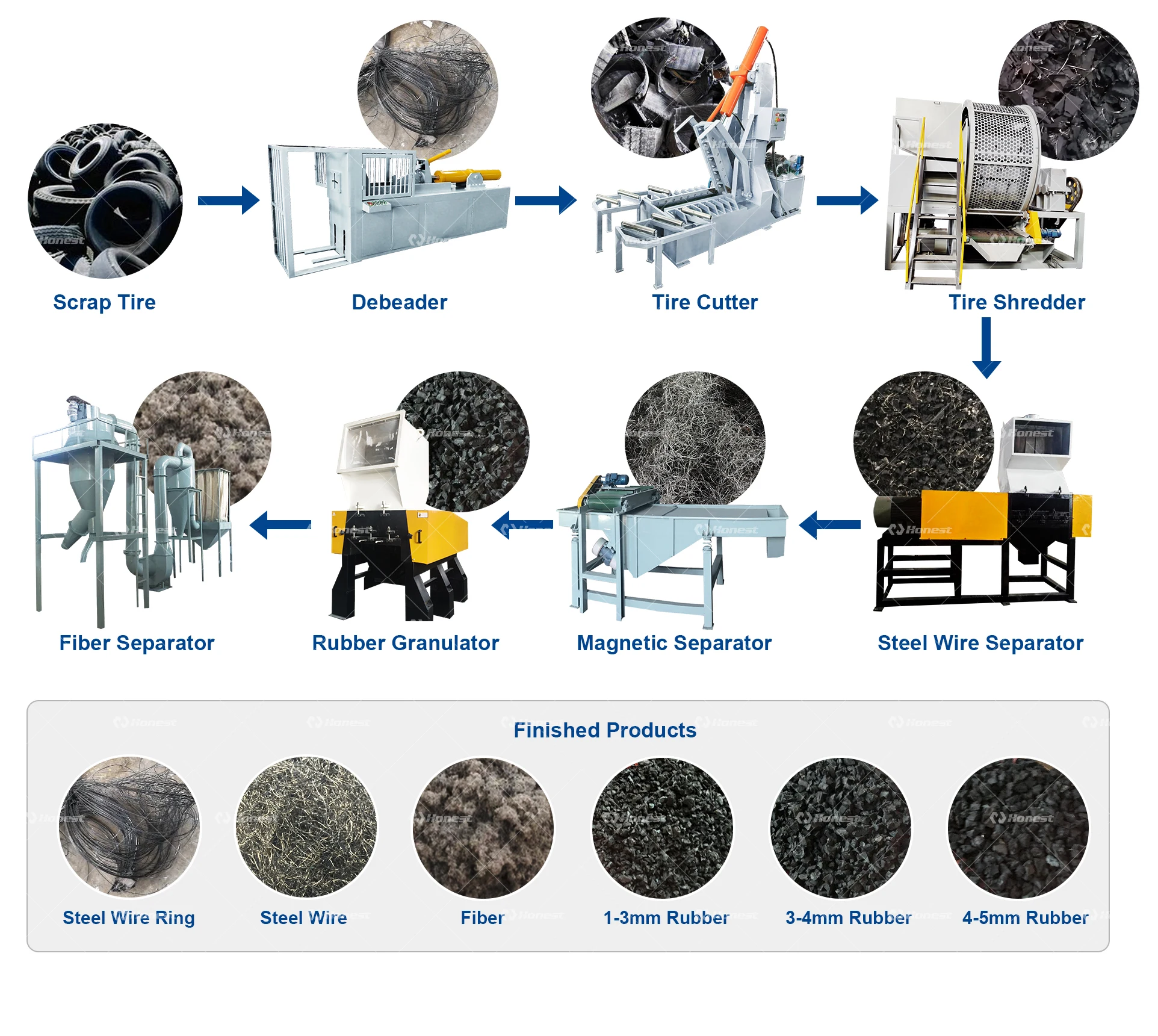 
Scrap Tire Recycling Machine Produce Rubber Granule And Rubber Powder 