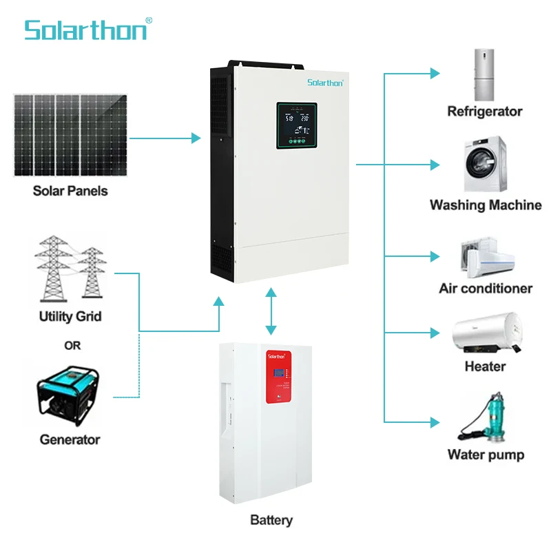 Soalrthon Residential Hybrid 5.6kva Solar Inverter System 5600W AC Inverter with 60Hz Output Frequency