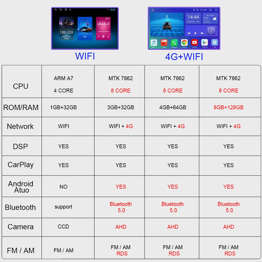 Android 12 car multimedia player radio for Mercedes Benz Clase C W203 2004-2007 CIC W203 2008-2010 W209 gps navigation stereo