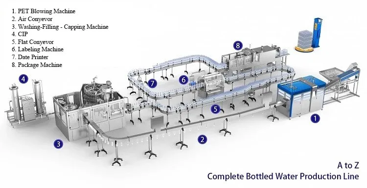 Fully Automatic 5 Gallon 20Liter Jar Washing Filling and Capping machinery Plant