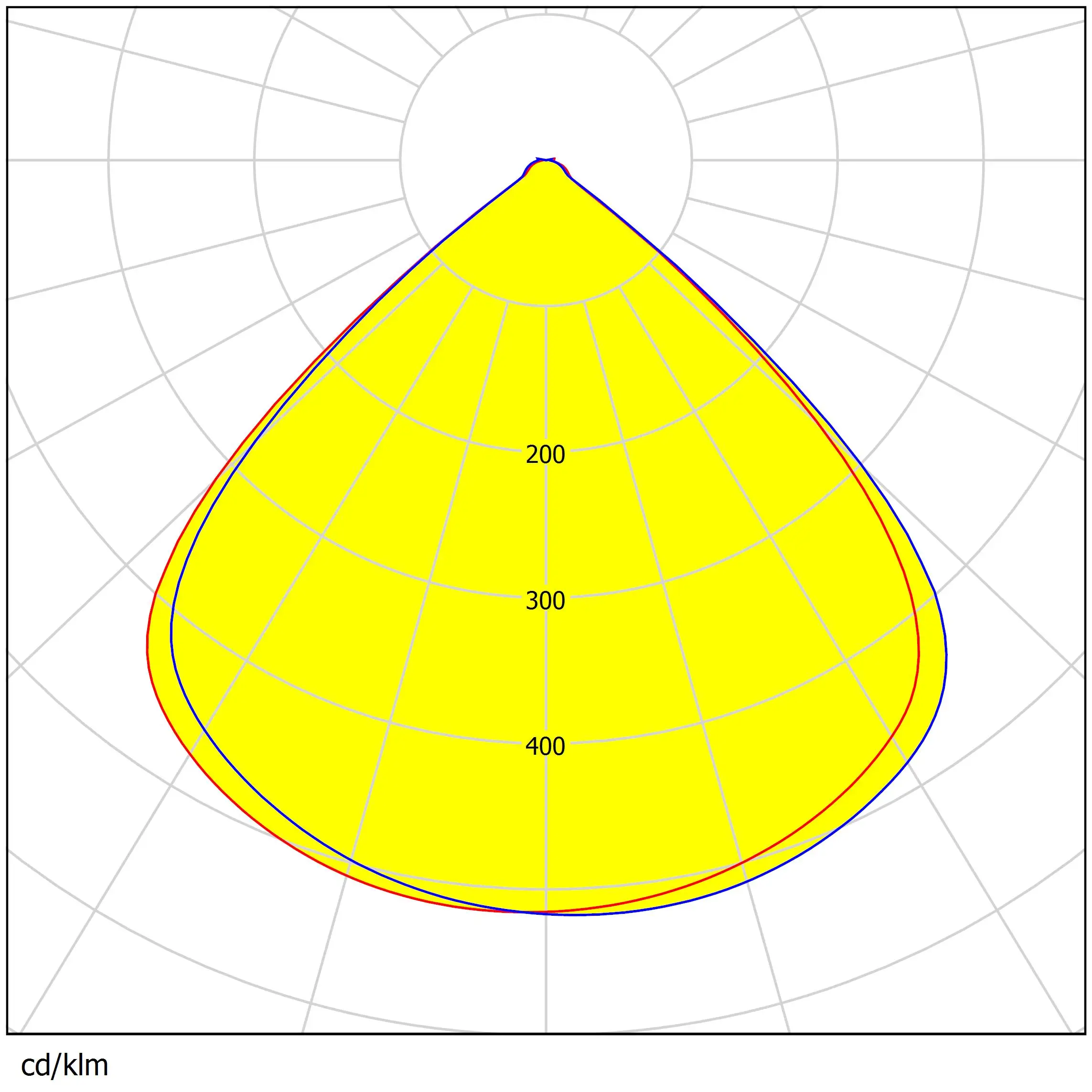 High Efficiency IP66 280PCS 3030 Led Stadium Light Lens 90 Degree Led Flood Light Lens