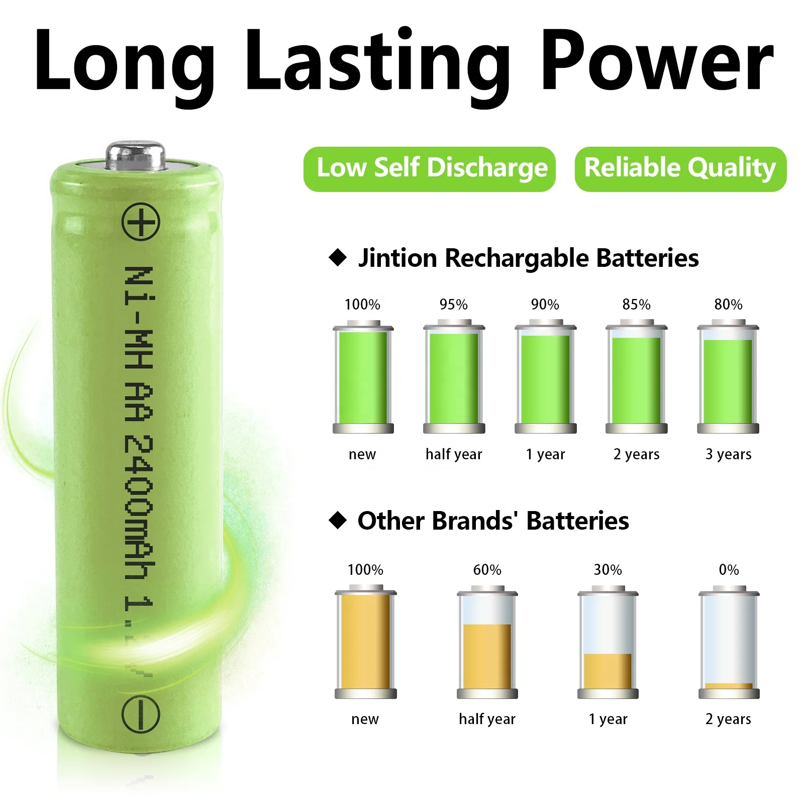 NIMH AA 2400mAh  1.2V Ni-mh rechargeable battery for home appliances