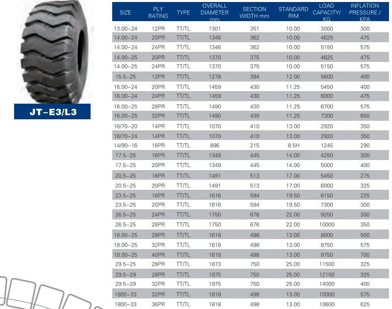 Agriculture Machinery Parts Tractor Tire 13.6-38 Agricultural Tire