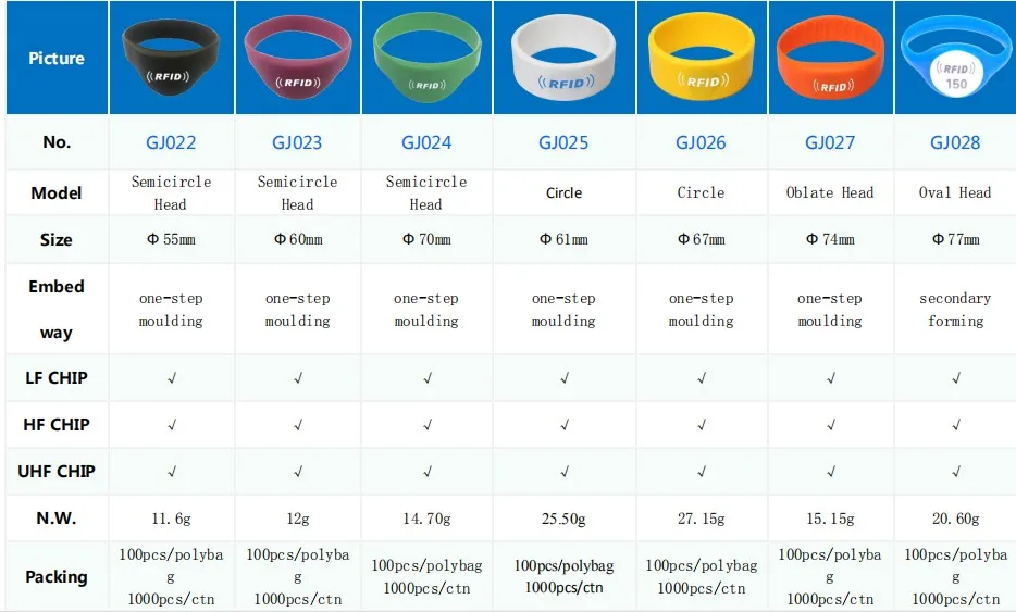 rfid nfc band (3).JPG