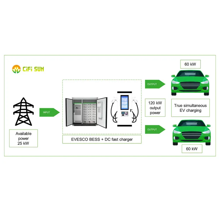 20 кВт 40 80 Dc Быстрая зарядка электромобиля EV 100 кВтч 150 200 для хранения коммерческих аккумуляторов с шт и литиевой батареей
