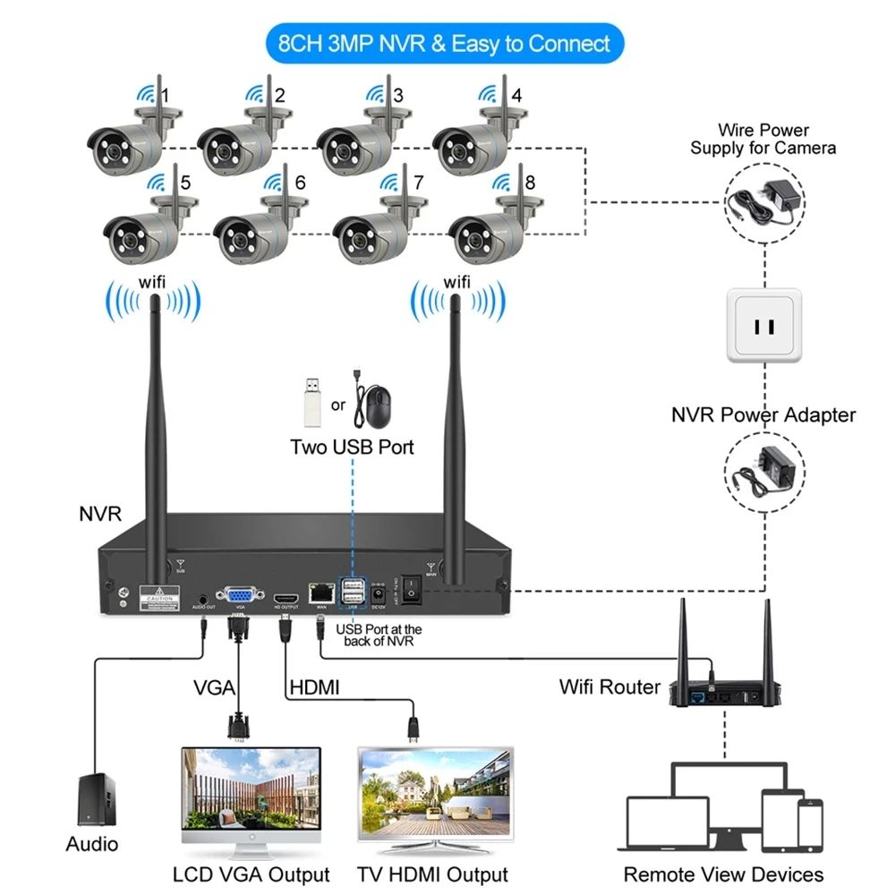 Наружная Wi-Fi IP-камера Techage Двусторонняя аудио система видеонаблюдения 8 каналов 3 Мп комплект