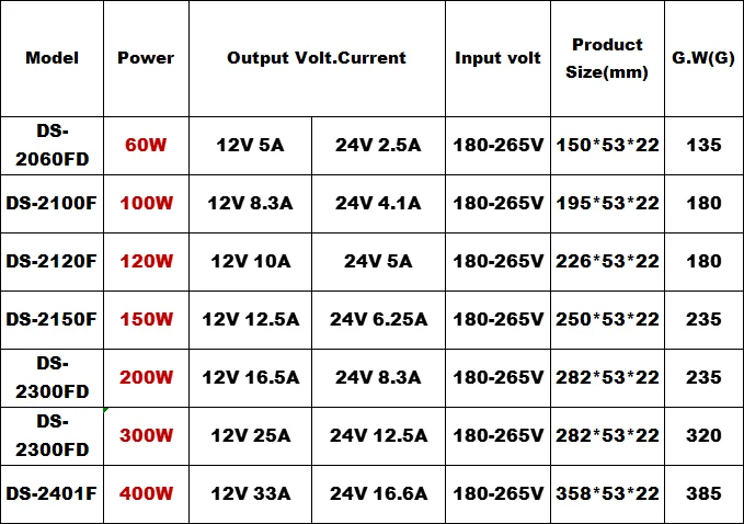 hot sell ac to dc Lighting transformer CCTV camera Led module Sufficient power ultra thin led switching power supply