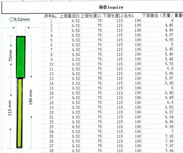 Factory high quality carbide igniter silicon carbide furnace serdi carbide pilots