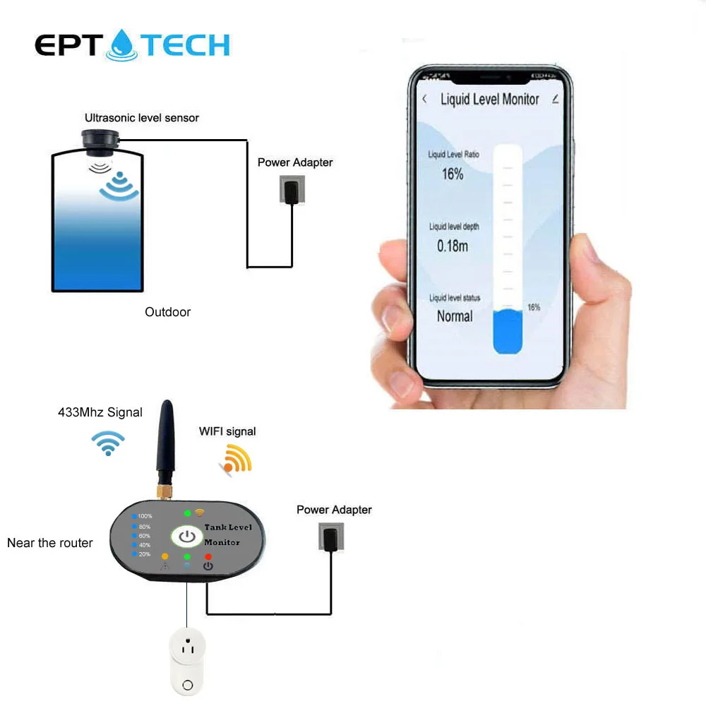 EPTTECH TLC-2206P-W Wireless Ultrasonic Sensor Water Level Detector Transmitter High Alarm trigger Indicator Remote Tank Monitor
