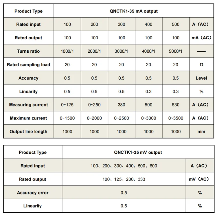 Split Core Current Transformer QNCTK1-16 5A 10A 20A 50A 100A 333mV 100mV 0.5 Class ac ct split core current sensor transformer