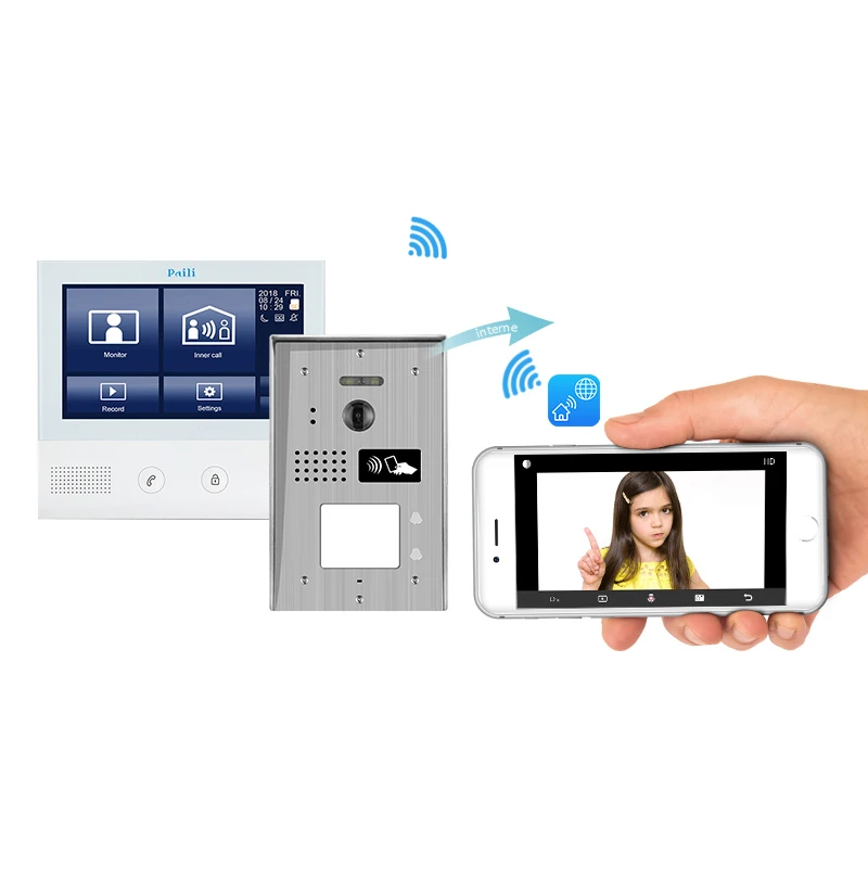 
2 wire color video door phone home housing door calling bell doorbell panel wired system with cam and rain cover manufacturer 