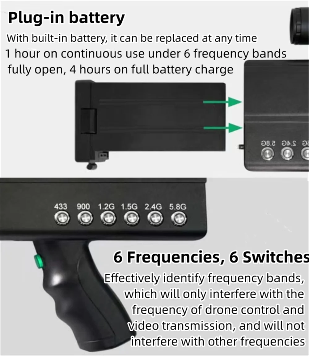 Stopping UAV peeping Driving away Forcing drones to land.Anti-Drone System Defense Drones