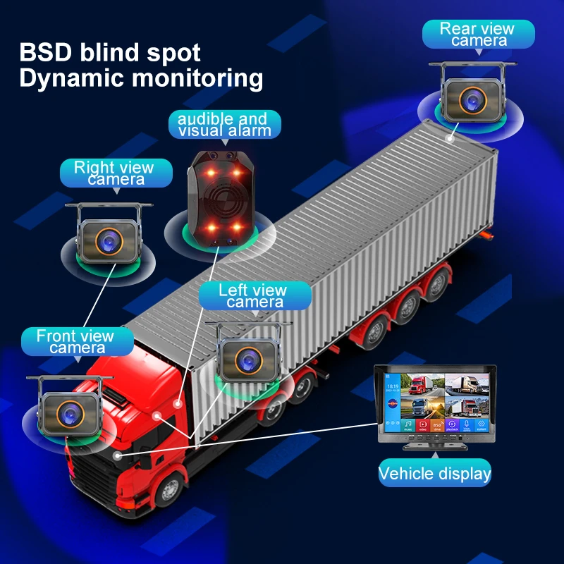 Multi-Function MP5 Player Parking Monitor 10.1 IPS 4CH Split Screen Built-in DVR Truck RV Blind Area Alarm System BSD Cameras Ki