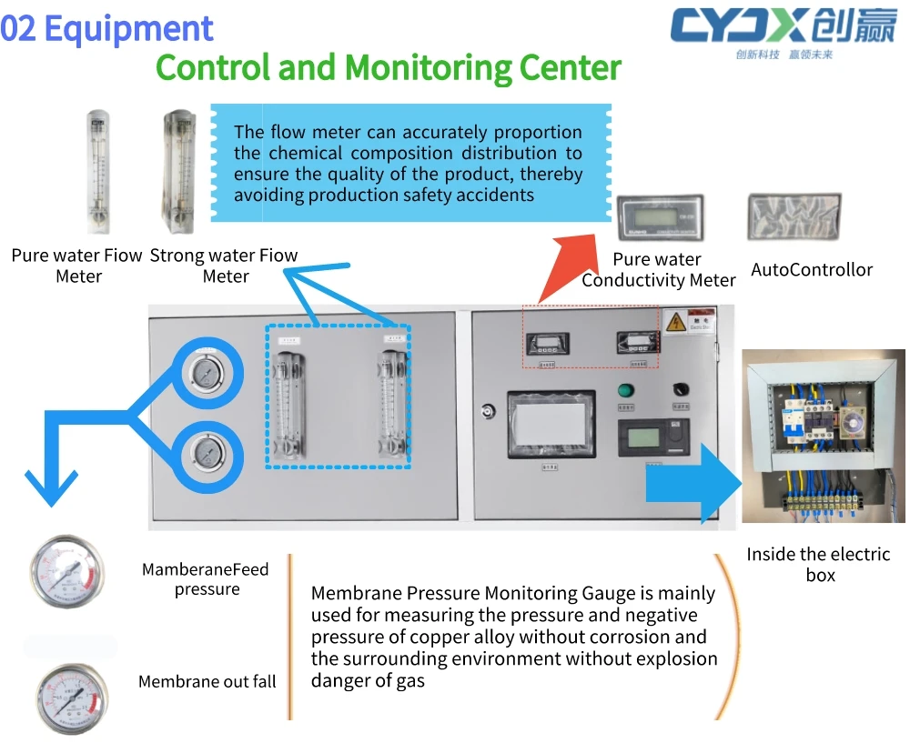 CYJX Customized Reverse Osmosis RO Water Treatment Equipment Purified Water System